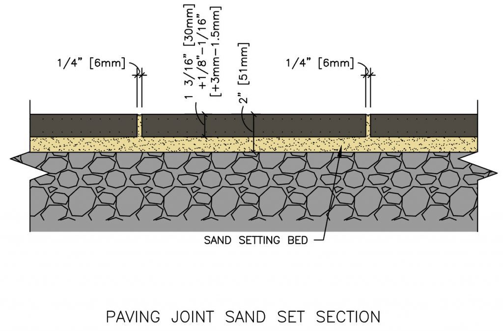 Paving Joint Sand Set Section